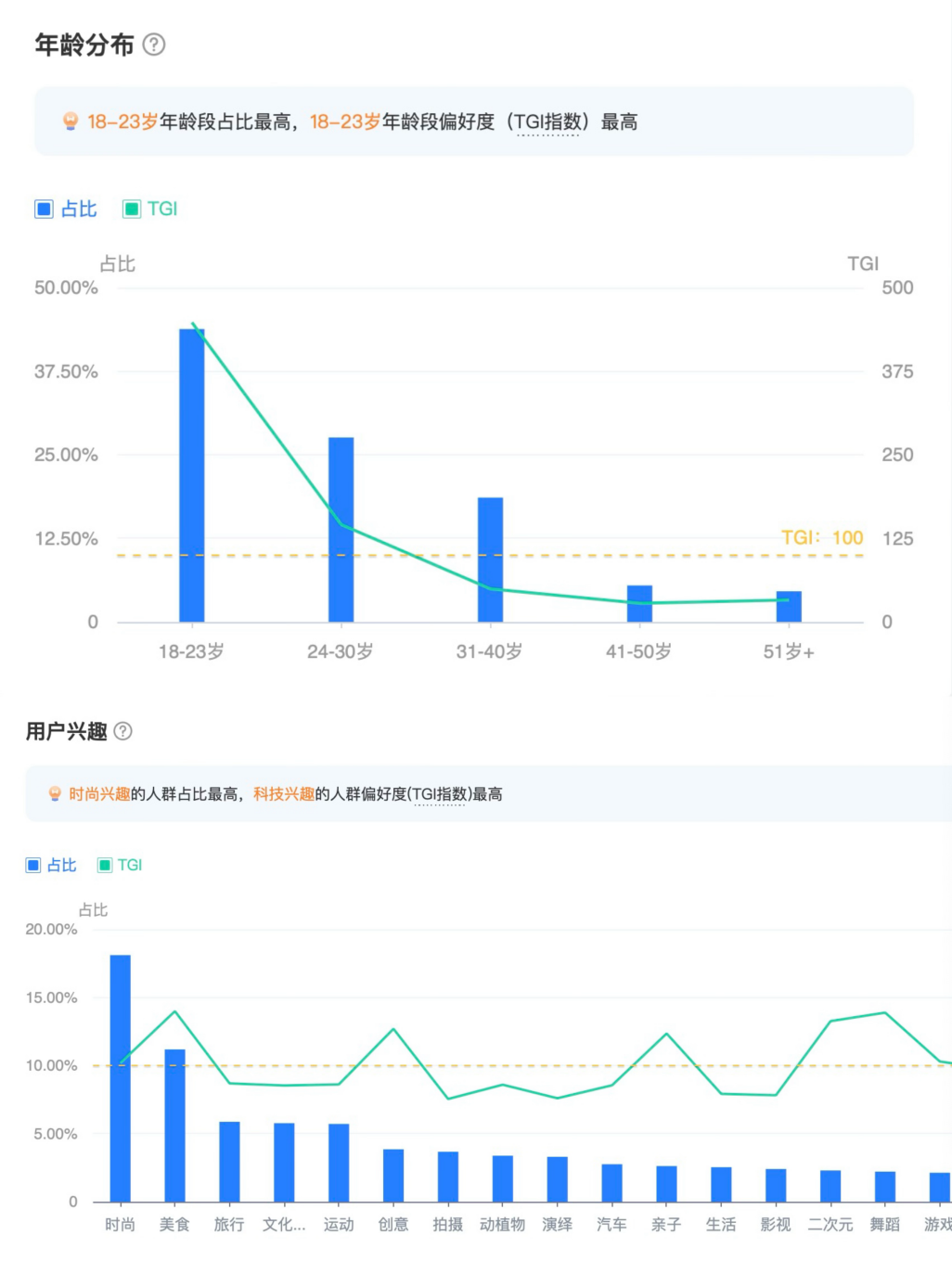 易烊千玺同款卖爆，背后这家百年品牌又坐不住了