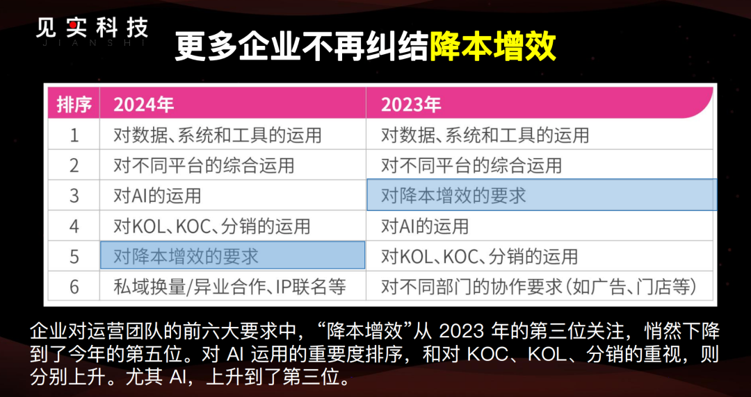 2025年的私域：877家公司之挑战与机遇