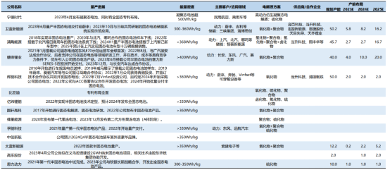 加码固态电池，宁德时代想继续当宁王