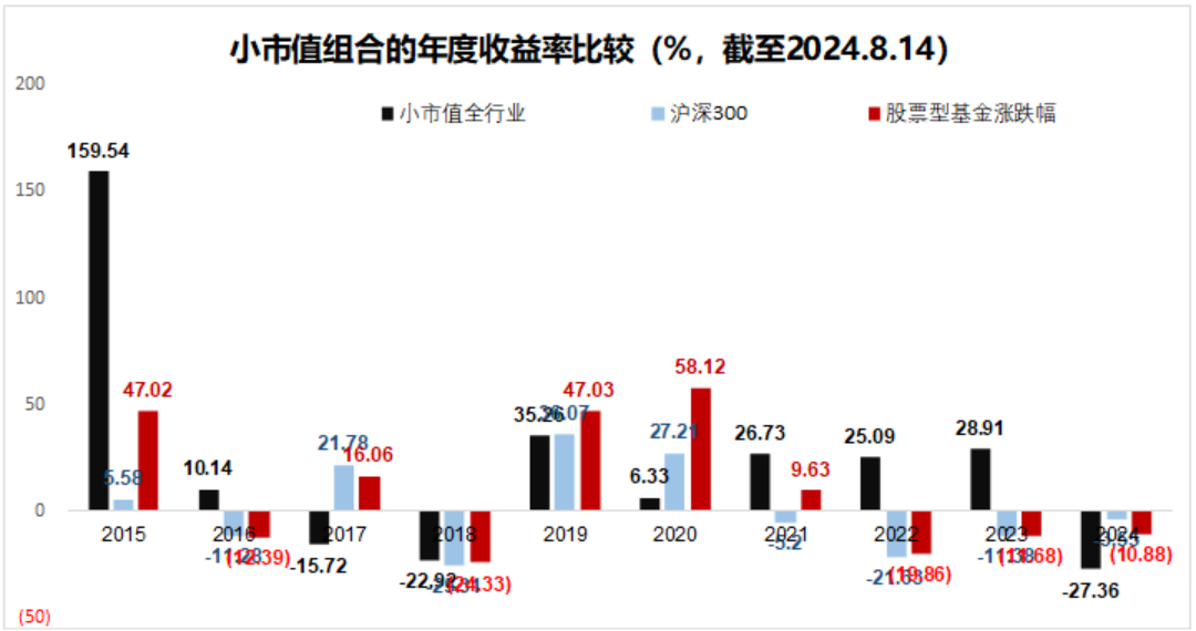 如何看待2024年盛行的高股息策略？