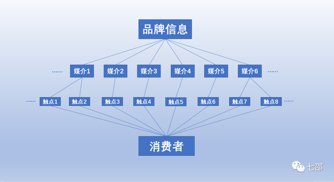 电服牛选：电商资讯，电商培训、电商运营,,广告营销,七邵,品牌,策略,营销