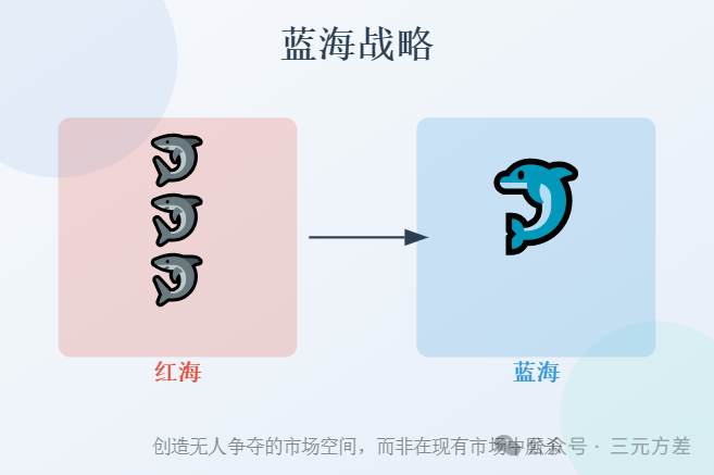 数据分析思维清单14/50：竞争思维