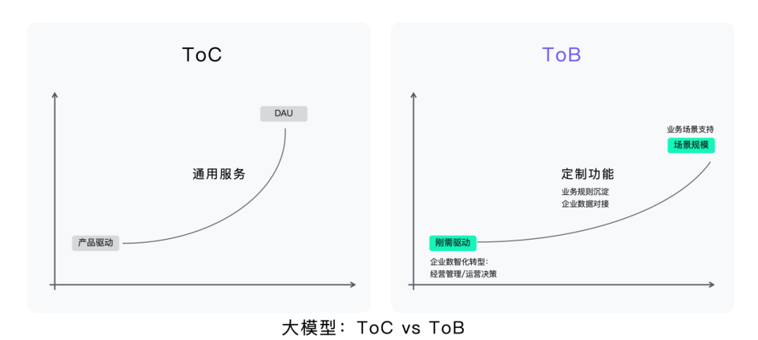 从“+AI”到“AI+”，时代进入“Next Level”