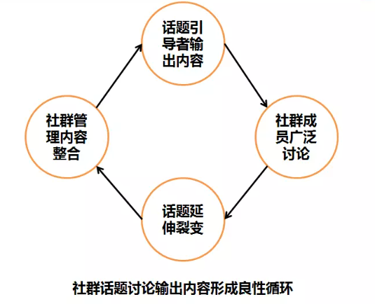 澳洲10<a href=https://www.weixinqung.com/ target=_blank class=infotextkey>微信</a>群建群快1年，<a href=https://www.weixinqung.com/ target=_blank class=infotextkey>社群</a>日活依然30%+？