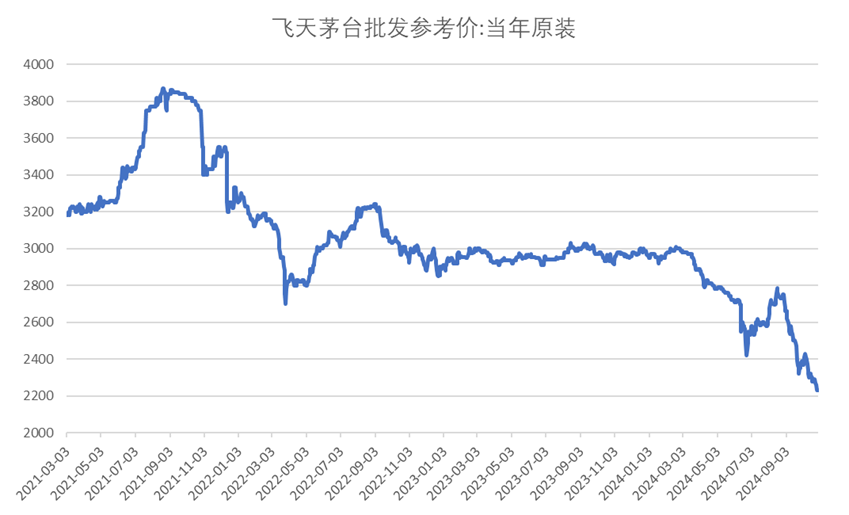 茅台孤勇者