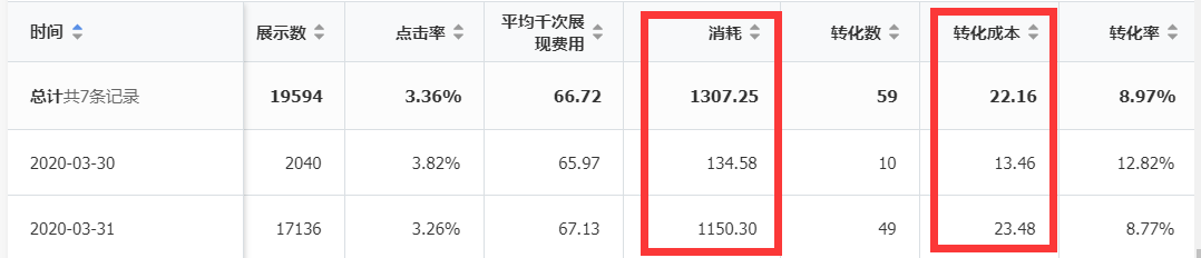 电服牛选：电商资讯，电商培训、电商运营,,广告营销,宁阿姨,推广,技巧,策略,案例分析