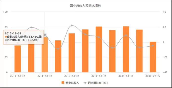 上海家化美化财报，难掩市场霸主没落