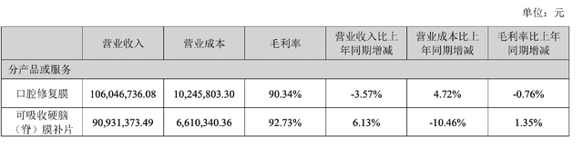 毛利率高达90%，净利率同样直逼茅台！堪称险资最爱的小盘龙头