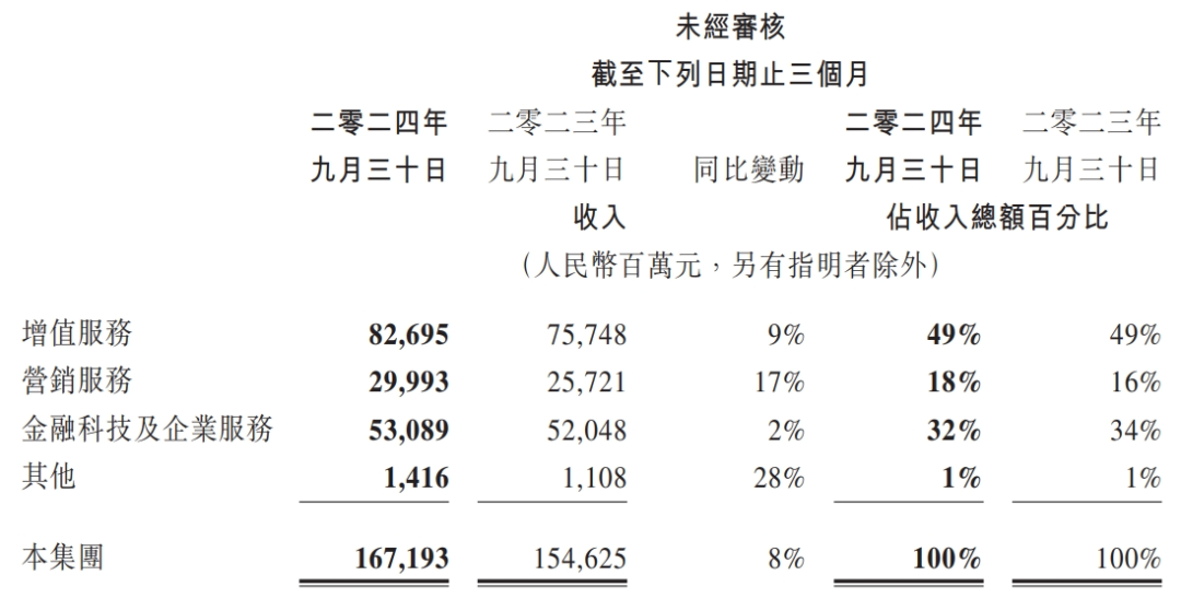 万亿帝国静悄悄：马化腾的“反脆弱”密码 | “中国企业这五年”特别策划