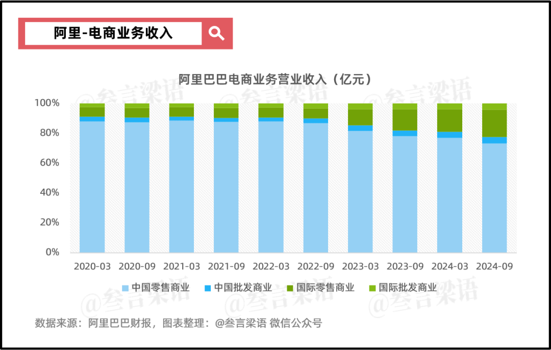 阿里：摇摆的重估之路