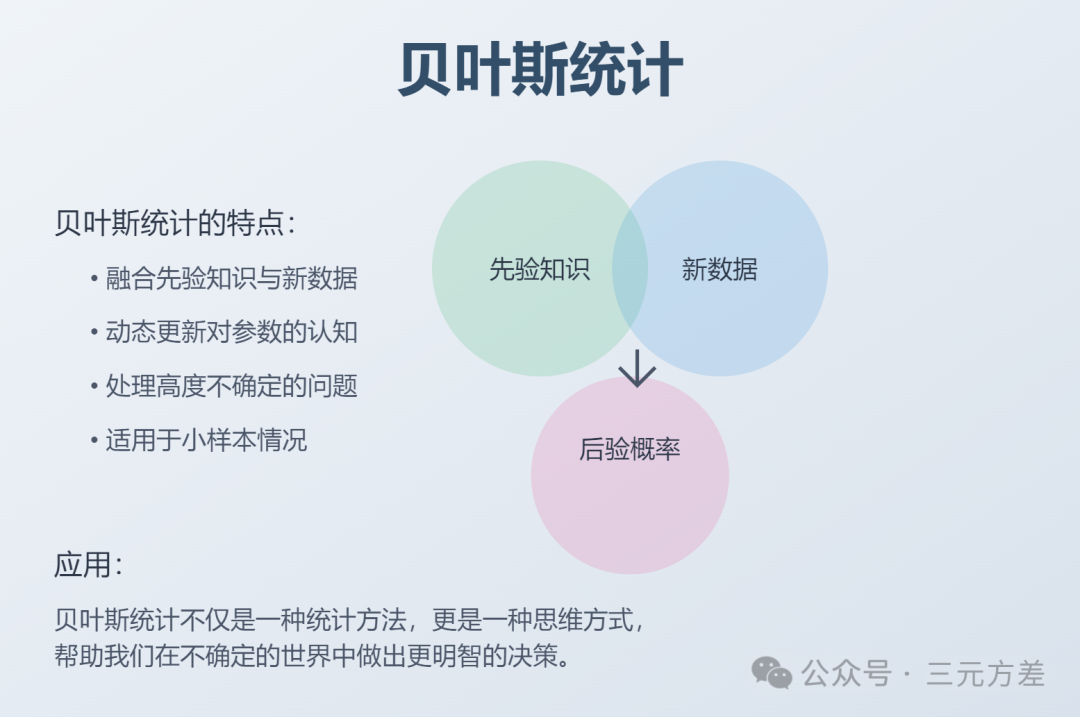 数据分析思维清单31/50：贝叶斯统计