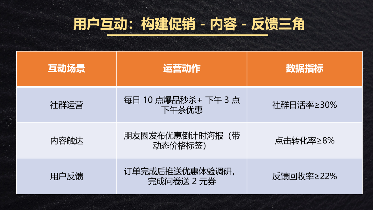 從知識(shí)專家到興趣同好，4 種私域運(yùn)營(yíng)模式全流程拆解