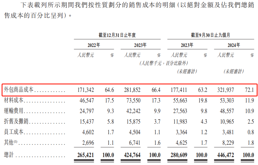 BeBeBus：想借IPO的东风吹散前方的迷雾？