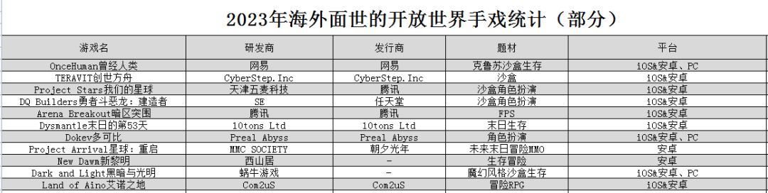 育碧上线的这款FPS的开放世界游戏，有什么不一样？
