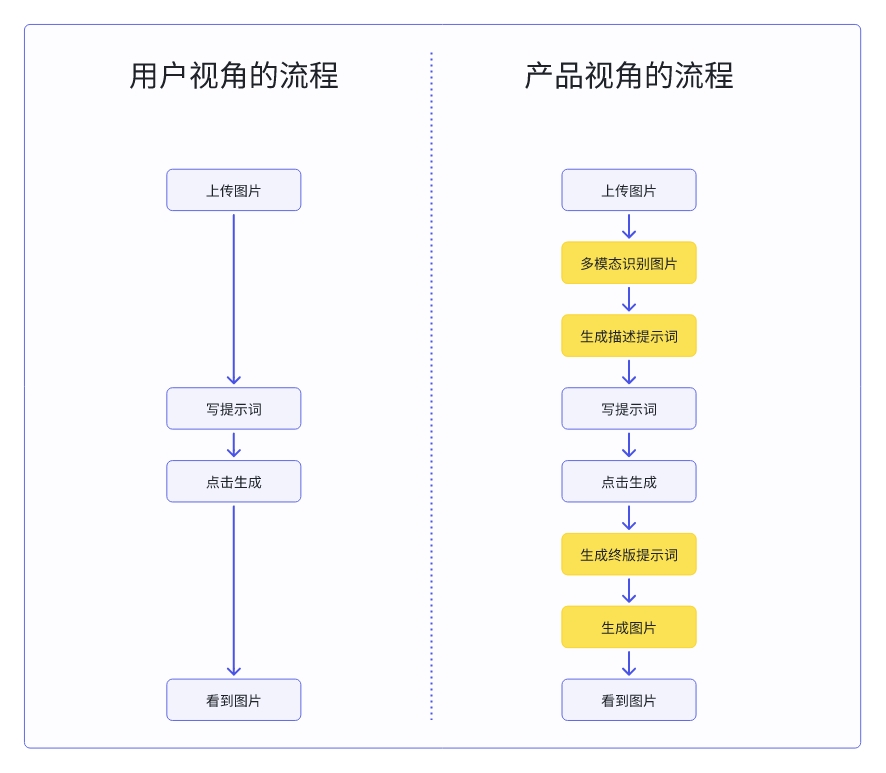 1分钟生成“巨物宝可梦”，这个AI生图神器太好玩了