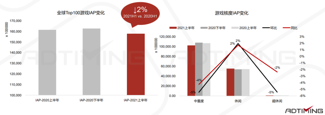 一文看懂中国手游出海的最佳发力点 手游出海 第37张 一文看懂中国手游出海的最佳发力点 手游出海 第37张