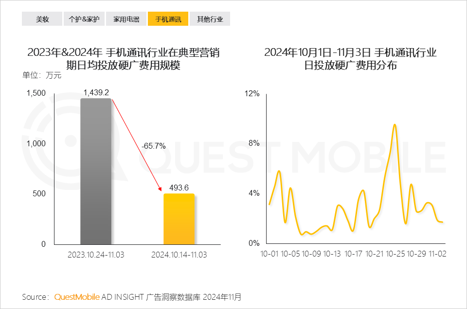 QuestMobile 2024年双十一洞察报告