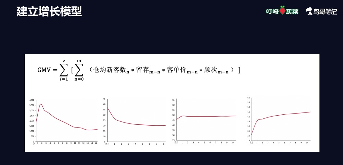 鸟哥笔记,用户运营,熊卫,用户生命周期,增长策略,增长,获客,拉新,拉新,裂变,留存,营销,社群运营,社群,社区,用户运营