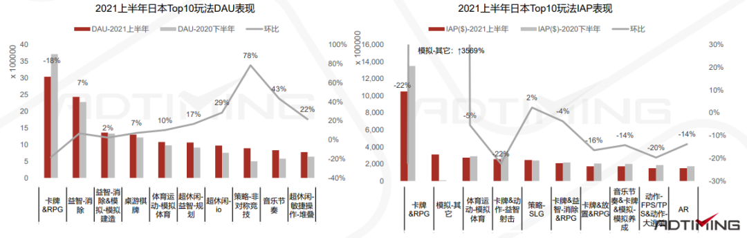 一文看懂中国手游出海的最佳发力点 手游出海 第131张 一文看懂中国手游出海的最佳发力点 手游出海 第131张