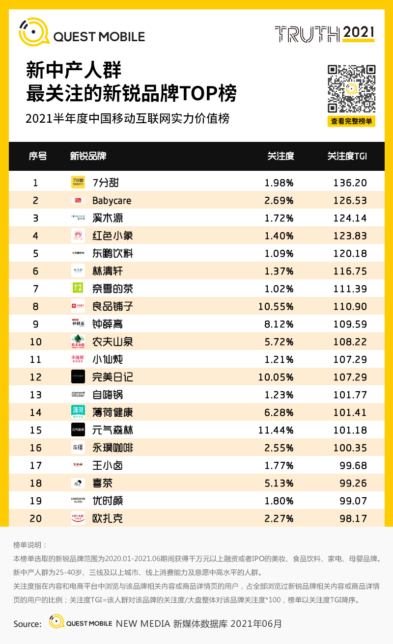 QuestMobile中国移动互联网2021半年大报告 QuestMobile中国移动互联网2021半年大报告
