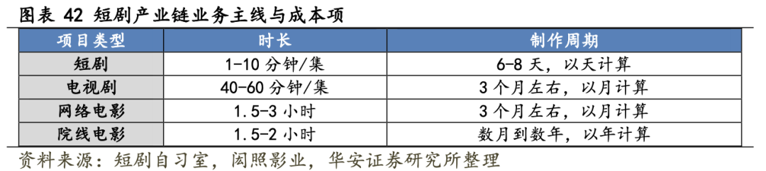 上线5天5亿播放量！短剧为何让人上瘾？