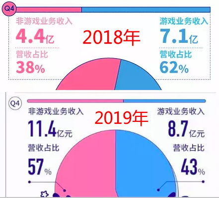 鸟哥笔记,广告营销,微果酱,盘点,短视频,策略