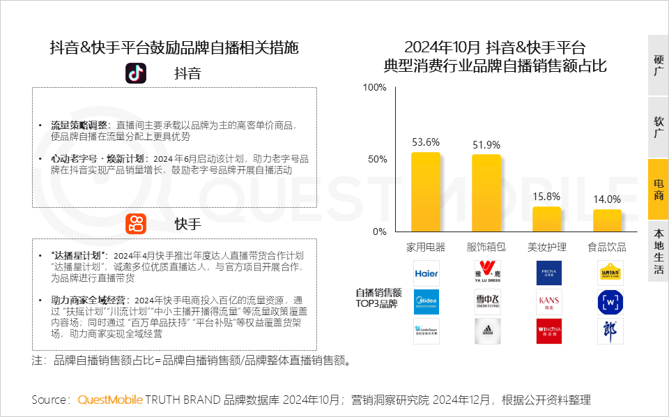 QuestMobile 2024年新媒体生态盘点：五大平台覆盖10.71亿用户，内容商业化进入爆发期……