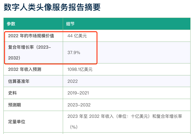 AI产品调研｜数字人交互视频创作类产品