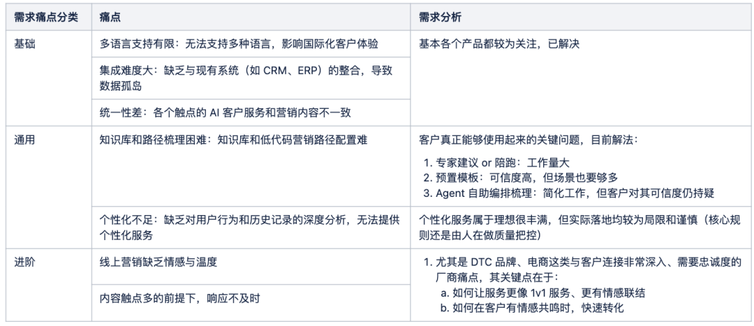 AI产品调研｜网站AI销售导购机器人