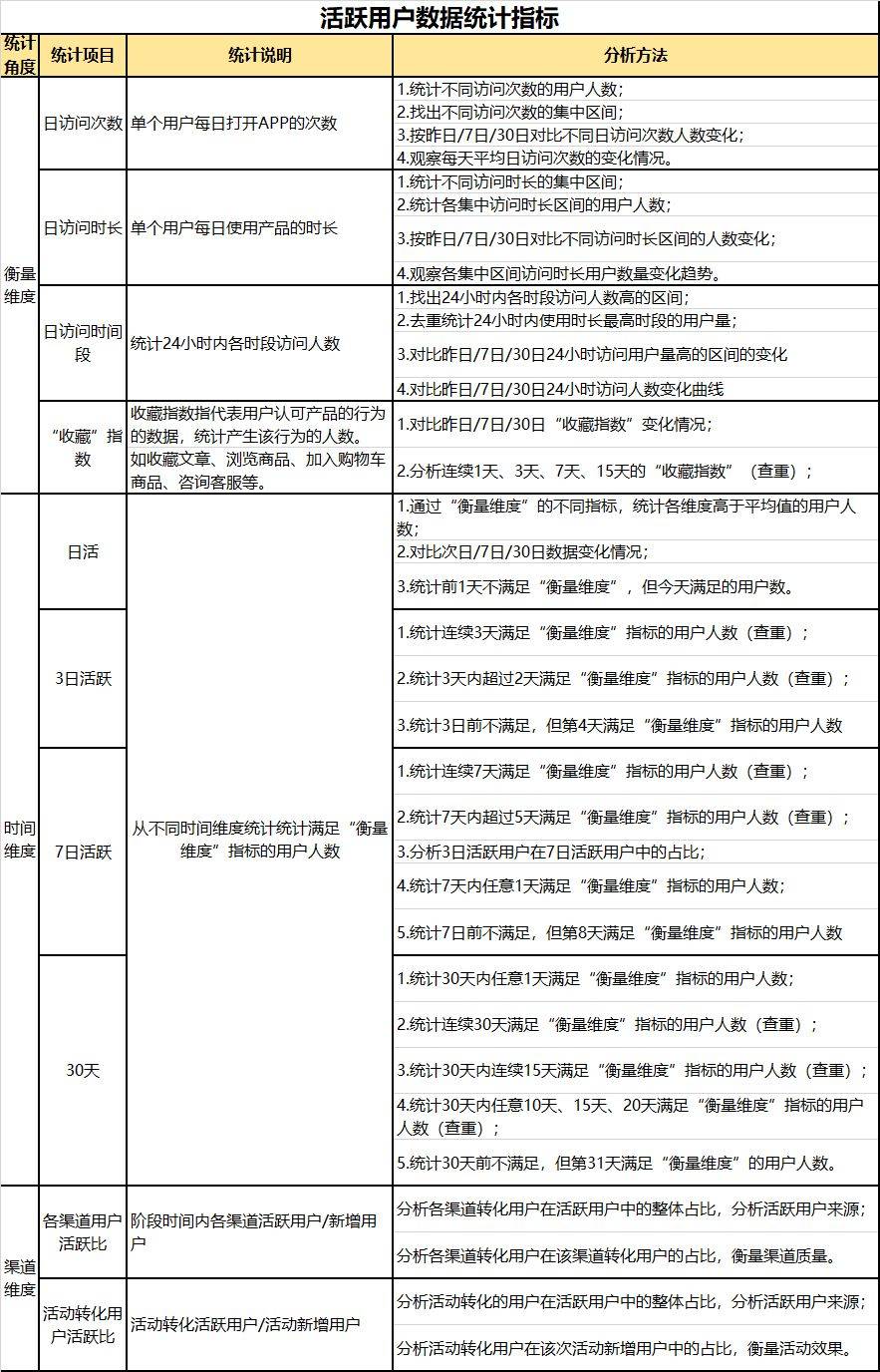 鸟哥笔记,数据运营,张小坏,数据分析,数据驱动,用户研究,产品分析,用户研究