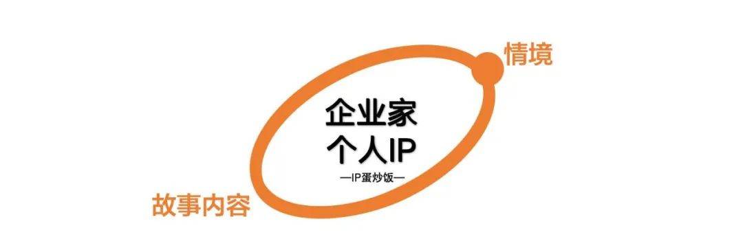 企业家个人IP，如何塑造？