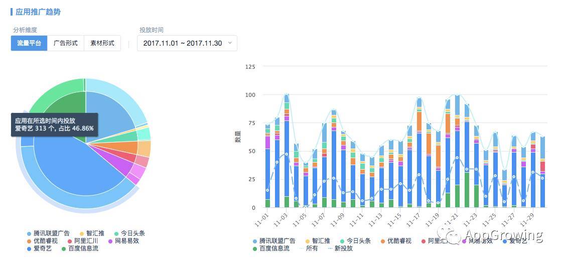 App Growing 报告 | 2017年11月中国APP市场分析
