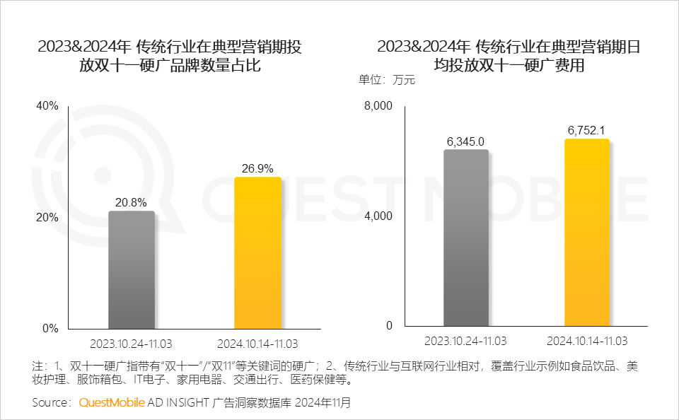 QuestMobile 2024年双十一洞察报告