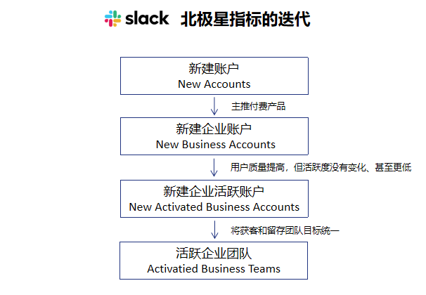 电服牛选：电商资讯，电商培训、电商运营,,广告营销,高榕资本,策略,营销