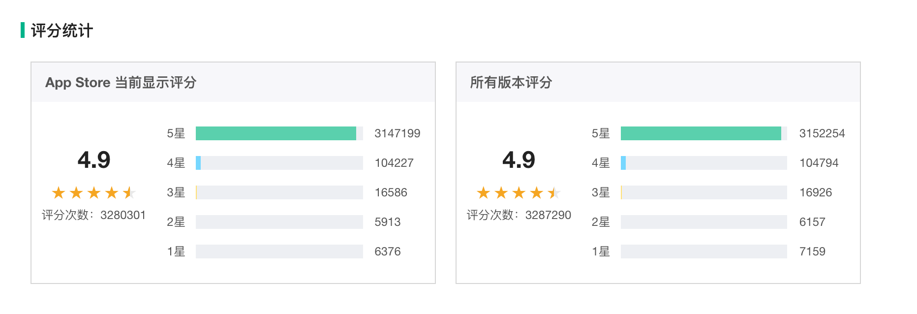 鸟哥笔记,行业动态,尔东先生,抖音,短视频,产品研究
