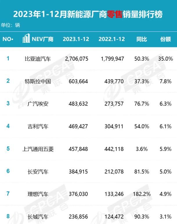 赔本的无忧服务包，为何成为车企标配？