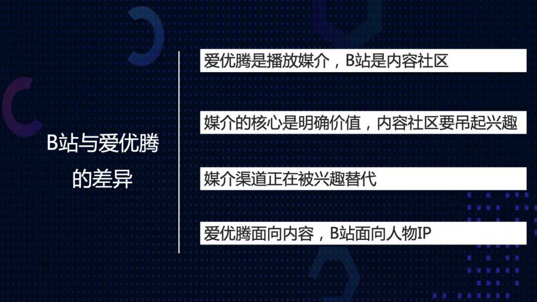 你感兴趣的视频，到底在不在B站？