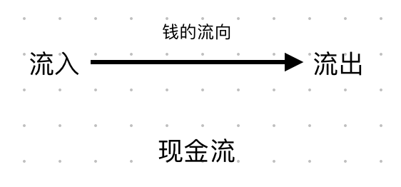 了解个人和企业财务的基础知识