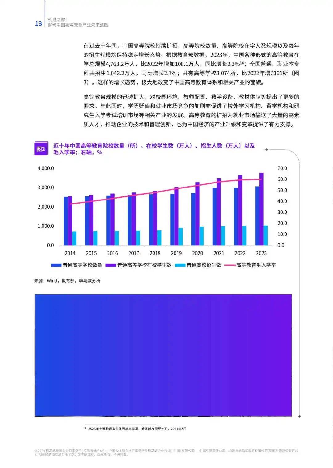 【毕马威】解码中国高等教育产业未来蓝图