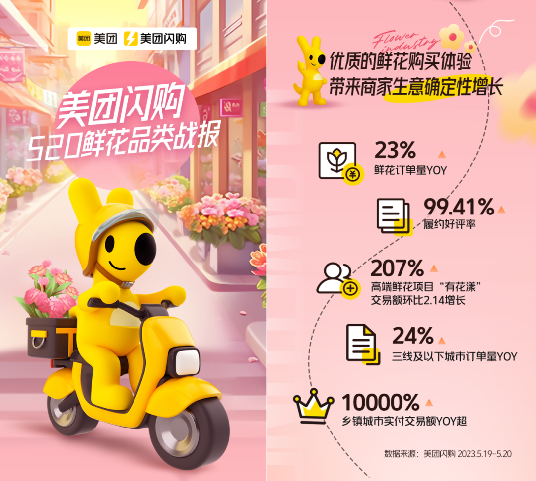 鲜花生意要“高质量可持续”,究竟难在哪这样也行?