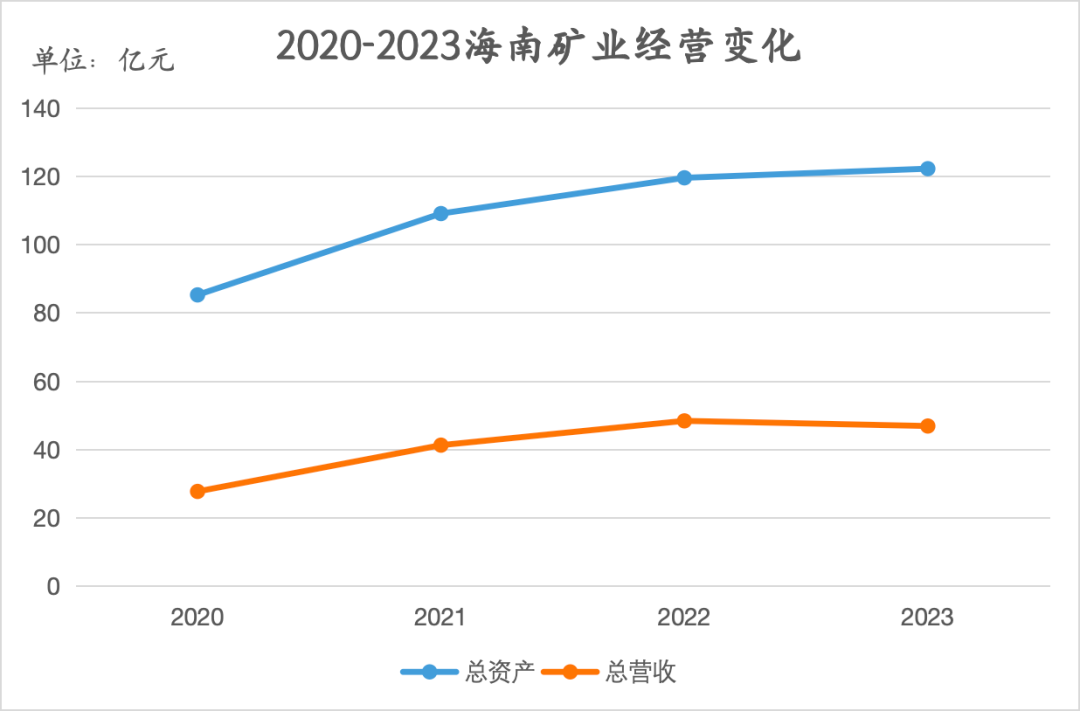 海南礦業(yè)：一個資源新星的靜水流深