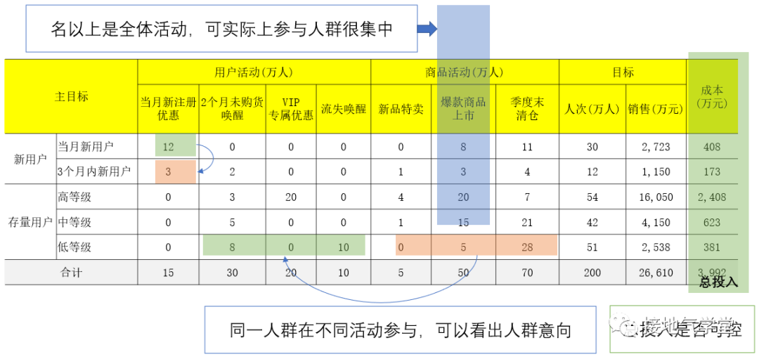 鸟哥笔记,数据运营,接地气学堂,业务,策略,数据分析,数据运营,策略,数据分析