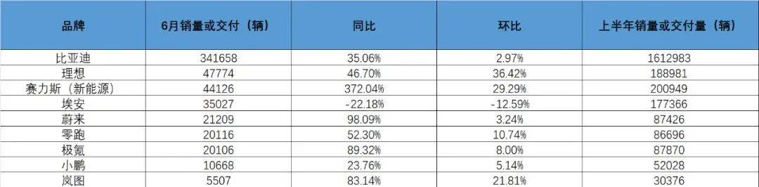 产销量超3000万辆，新能源汽车下个战场在哪里？