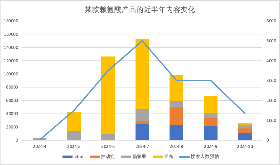 预算有限？如何用内容引爆主推品搜索量，ROI最大化！