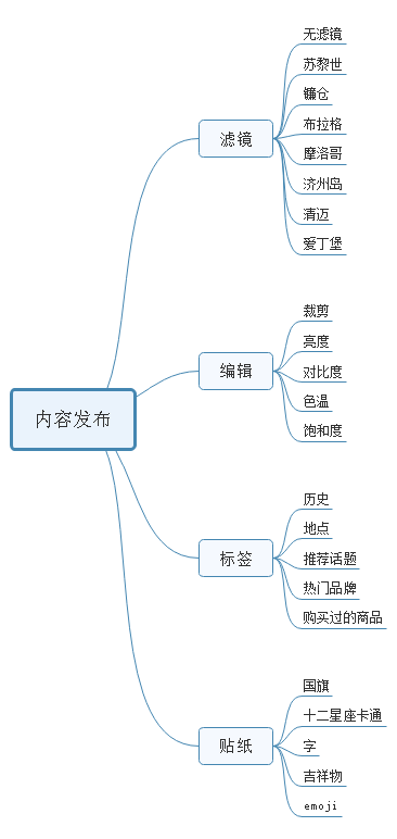 鸟哥笔记,用户运营,斜小歪,社区,案例分析,内容运营