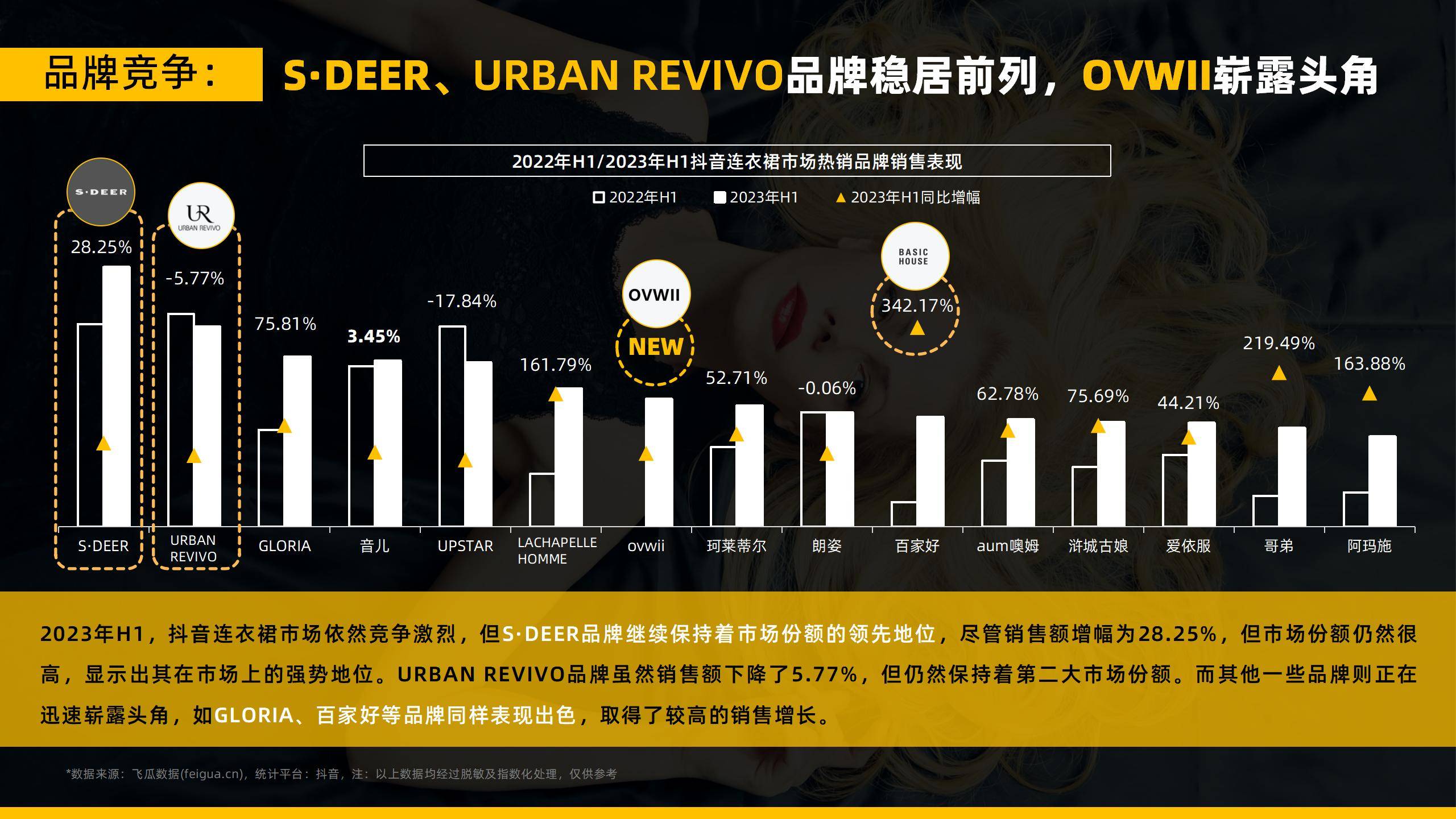 2023年H1连衣裙社媒电商趋势洞察与圣迪奥品牌打法解析