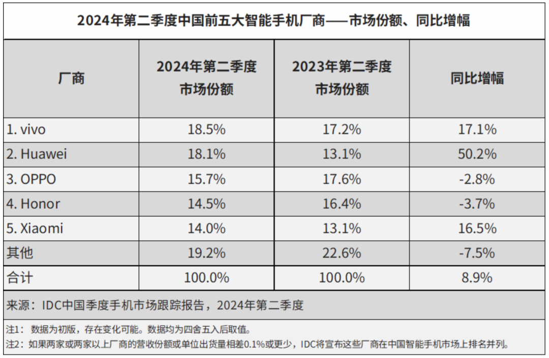 iPhone量价双杀，苹果还能在中国重回王座吗？