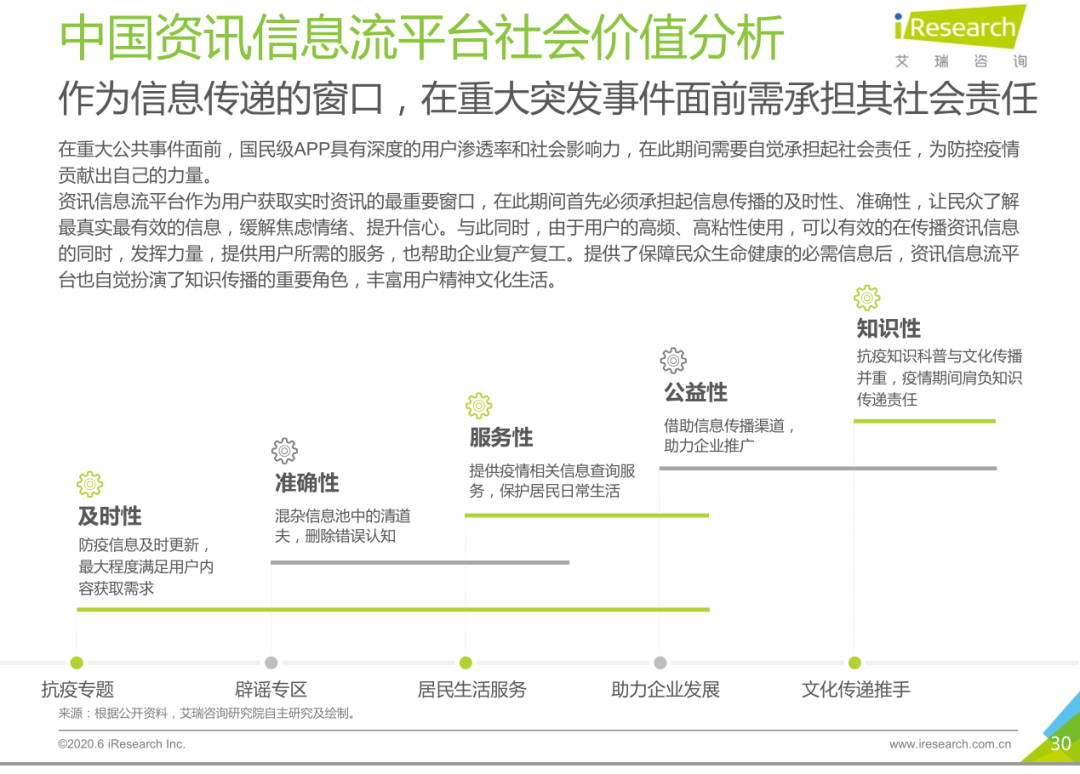 信息流平台“三足鼎立”，商业营销价值如何释放？