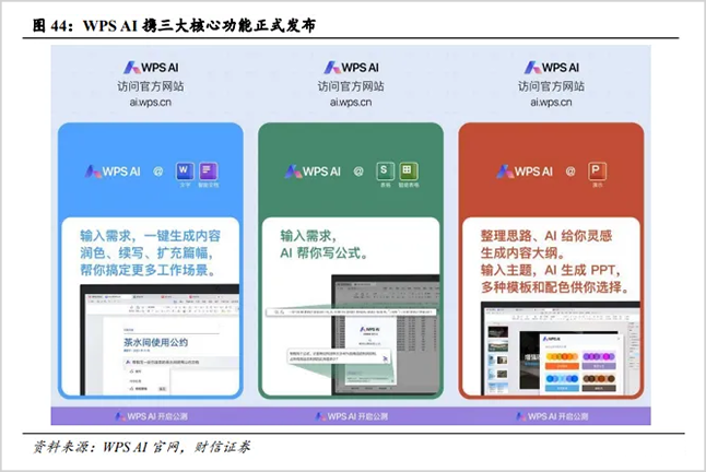 AI办公红海激战，金山赢面有多大？