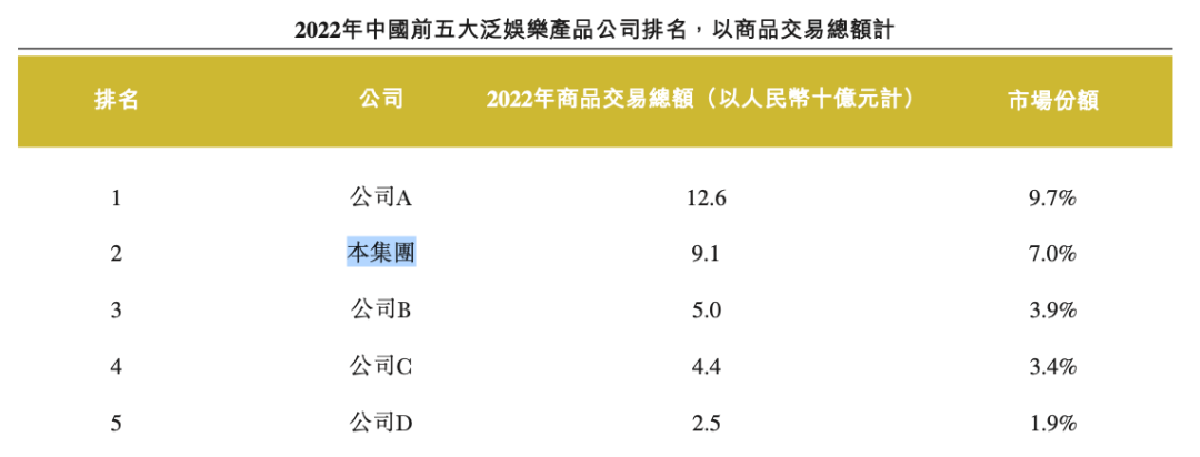 一年花2亿买版权，靠奥特曼上市的卡游，也存在隐忧